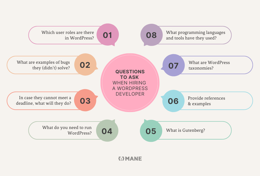 Questions to ask when hiring a WordPress developer