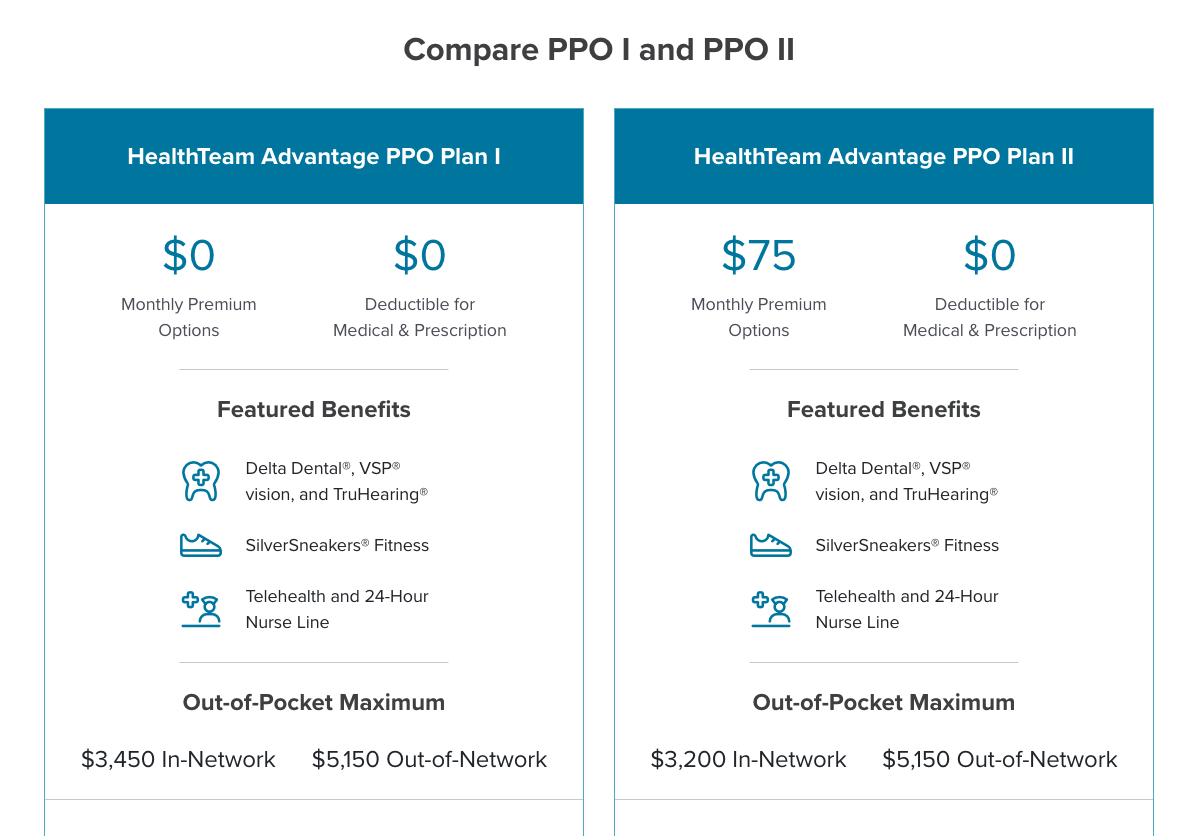 Comparable tables for PPO plans
