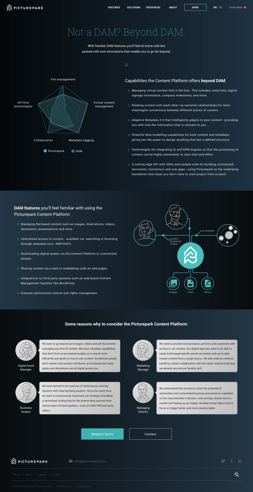 Picturepark Beyond Dam