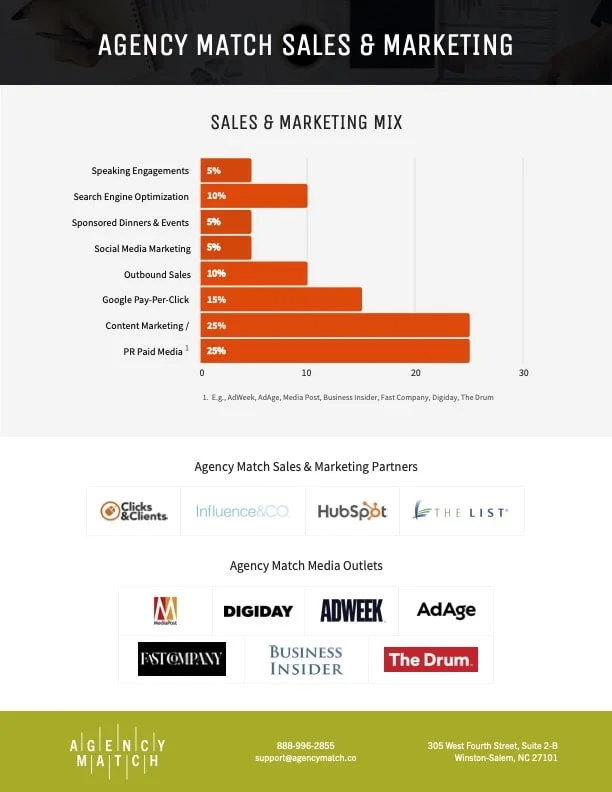 Sales and Marketing