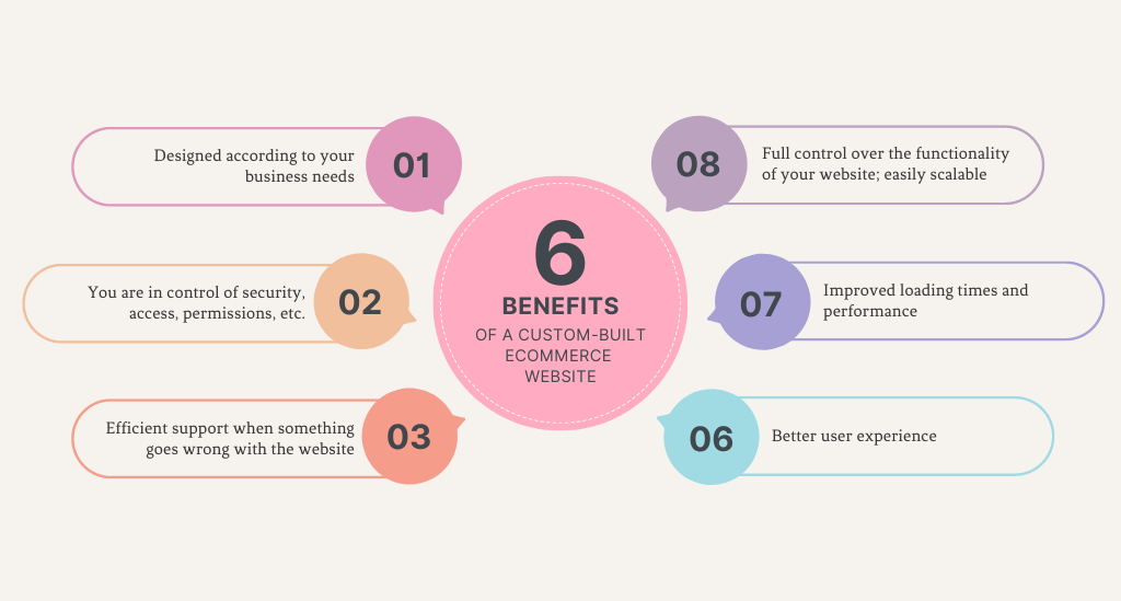 Benefits of having a custom-built eCommerce website