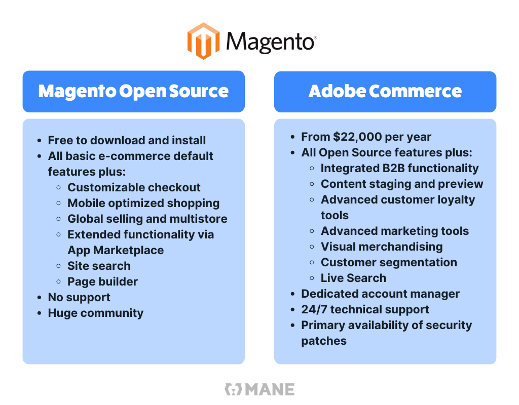 Difference between Magento Open Source and Magento Commerce version
