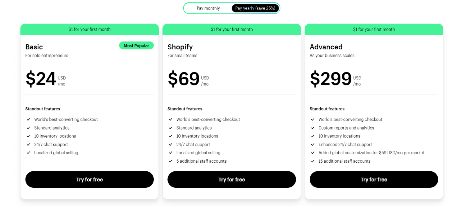 Shopify pricing plans.