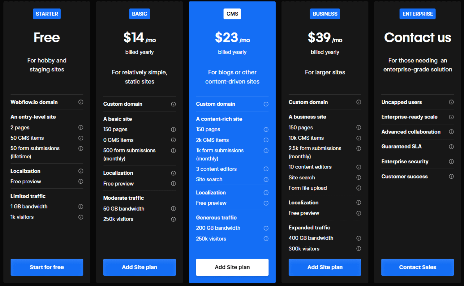 All Webflow’s subscription plans.